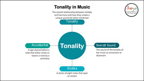 what does tonality mean in music for kids